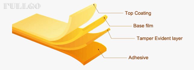 Fullgo anti tamper tape vendor company-12